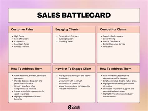 battlecard example|How to Use Battle Cards in Your Sales Process .